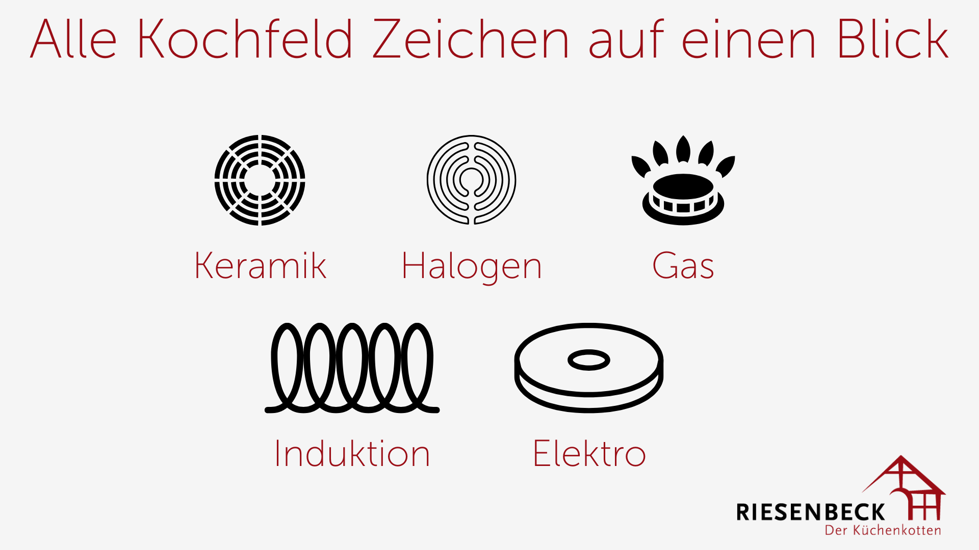 Kochfelder Zeichen